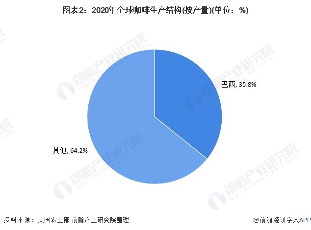 热点解读！“世界粮仓”巴西缺水了 影响如何？