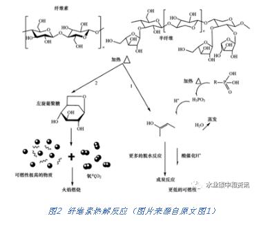 研究综述 | 污泥EPS中成分可用作阻燃剂