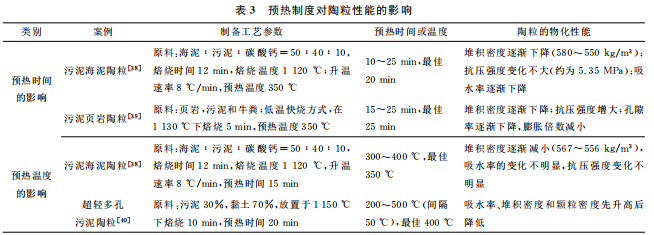 污泥陶粒的生产与应用