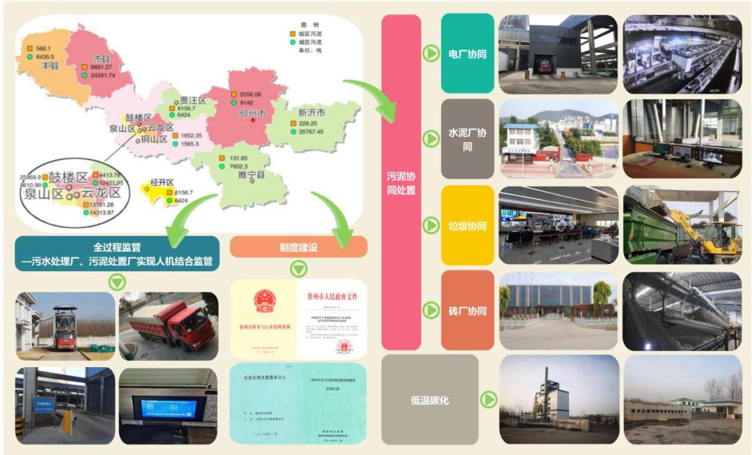 江苏徐州：污泥协同处置“吃干榨净”模式