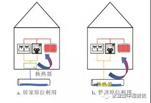 研究综述 | 污水热能利用国际现状与趋势