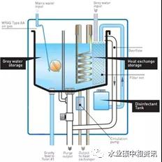 研究综述 | 污水热能利用国际现状与趋势