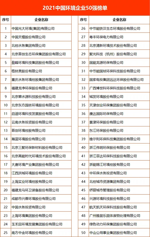 2021中国环境企业50强榜单发布