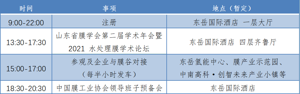 关于召开“2021中国膜产业发展峰会暨第四届膜产业‘马踏湖’高峰论坛”第三轮通知