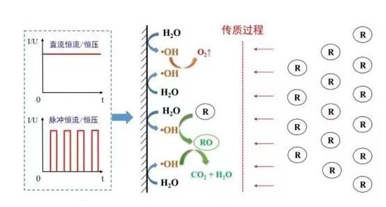 废水零排放浓水预处理与浓缩结晶常用处理技术详解