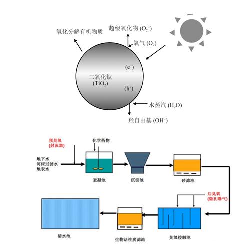 废水零排放浓水预处理与浓缩结晶常用处理技术详解