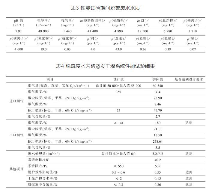 300MW机组脱硫废水旁路蒸发干燥系统性能试验研究