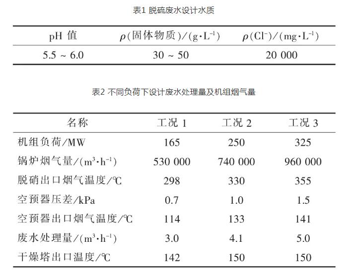 300MW机组脱硫废水旁路蒸发干燥系统性能试验研究