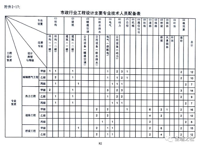 论BIM在城镇水务设计中的应用