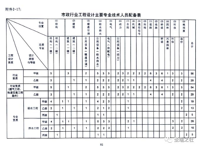 论BIM在城镇水务设计中的应用