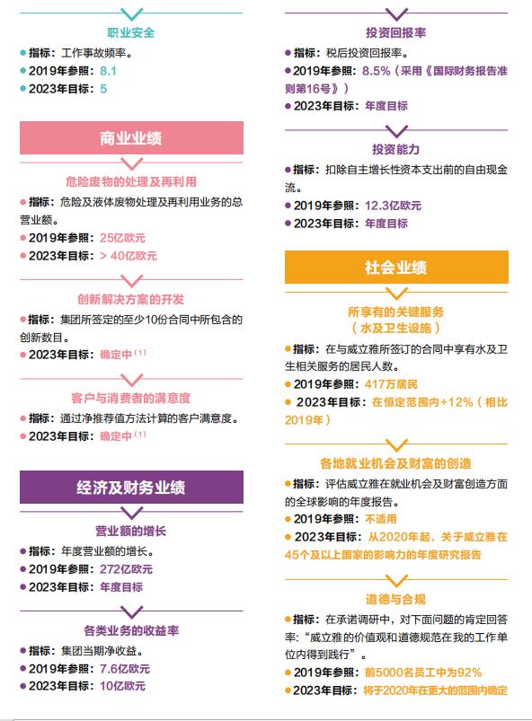 马凯履新威立雅亚洲区董事长 加速实现生态转型