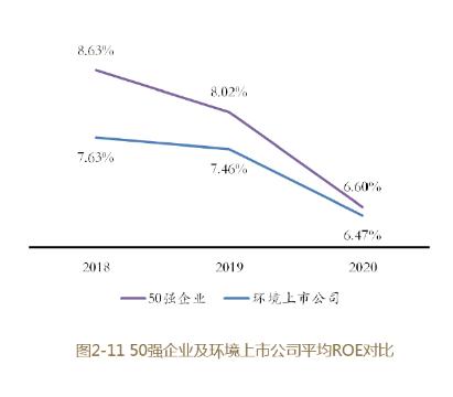 2021环境企业50强分析报告——资产负债率等指标分析