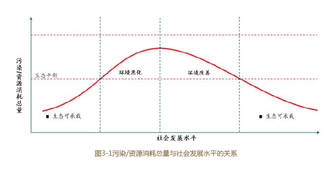 环境产业“十四五”发展趋势展望--达峰·拐点·下半场（上）