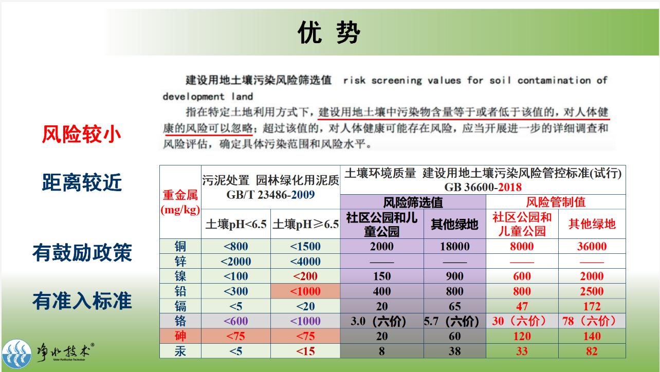 污泥园林利用与新有机肥标准禁用污泥原料的思考