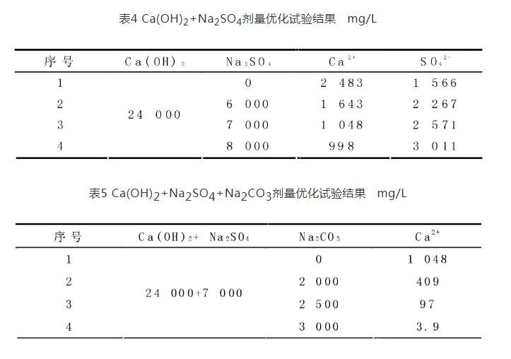 燃煤电厂脱硫废水软化试验研究