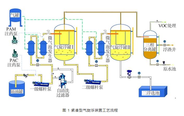 炼化污水化学混凝净化处理效果影响的实验研究