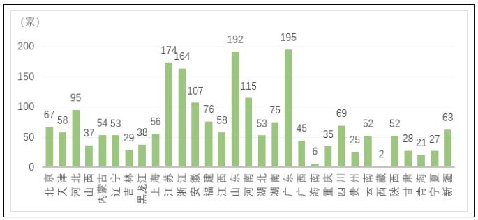 绿色制造体系建设推进工业领域碳达峰的思考