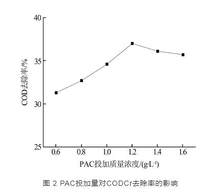 混凝催化氧化处理新型制药废水的实验研究