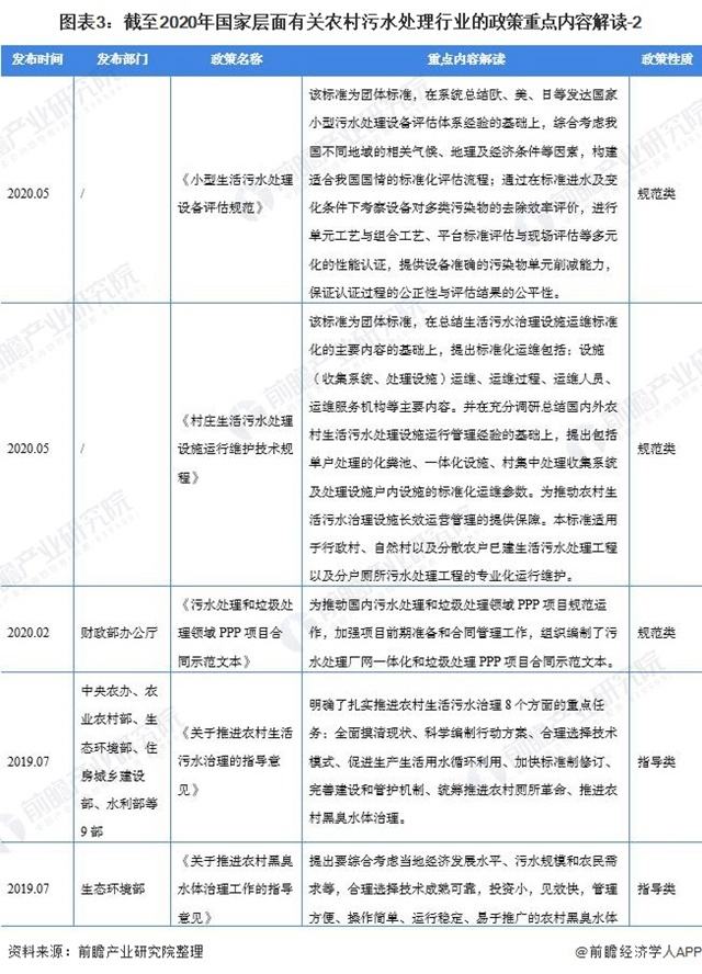 2021中国及31省农村污水处理行业政策汇总