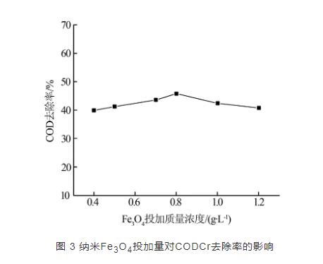 混凝催化氧化处理新型制药废水的实验研究