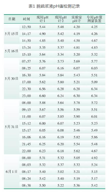 火电厂脱硫浆液专用pH值测量装置的研制及应用