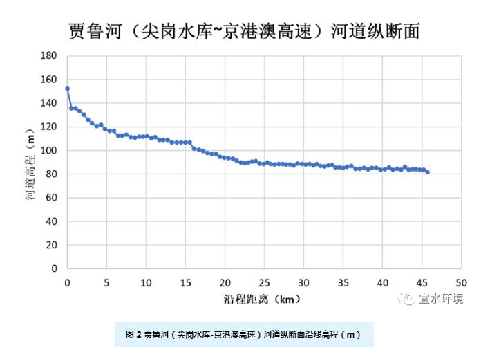 思考与启发 | 从郑州水灾模型推演看城市洪涝风险管理