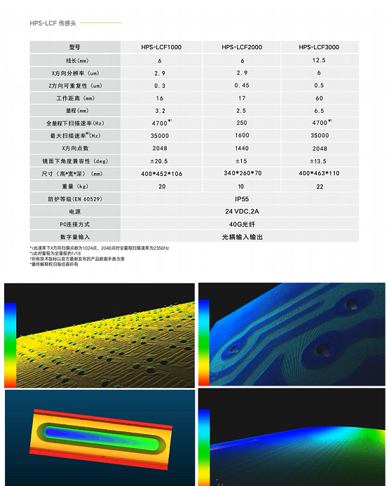 海伯森技术 争当高端智能传感器领域的先锋典范