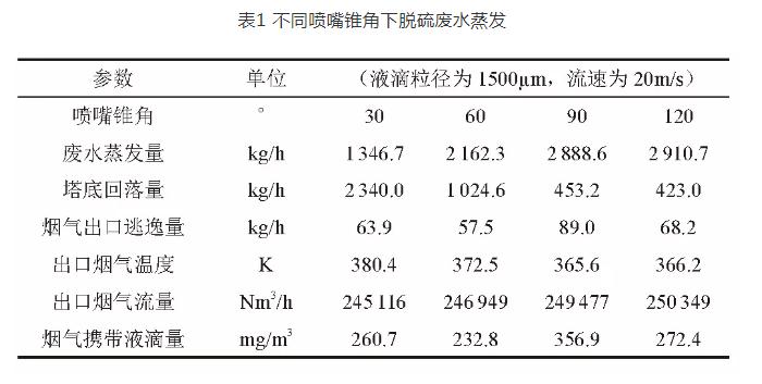 烟气余热蒸发浓缩技术中喷雾锥角影响分析