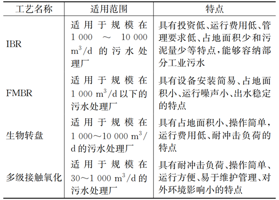 农村污水治理的“襄阳路径”：市域乡镇打捆模式