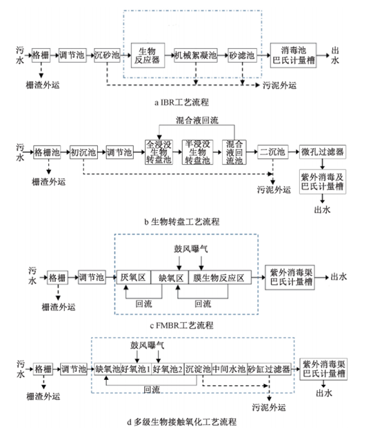 农村污水治理的“襄阳路径”：市域乡镇打捆模式