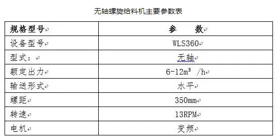 污泥与燃煤掺烧技术应用研究