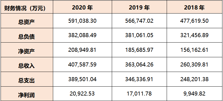 中国能建旗下4企将引入环保方向战略投资者