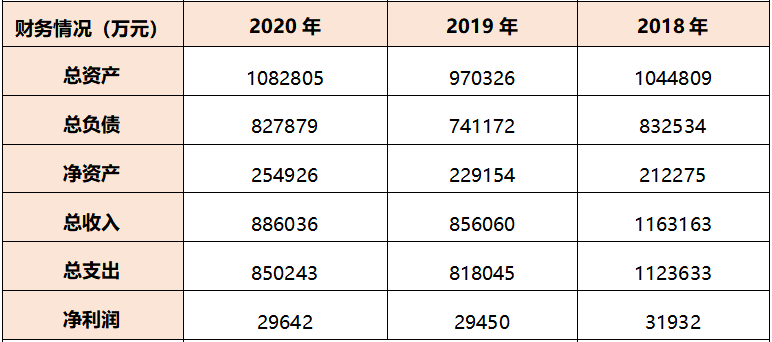 中国能建旗下4企将引入环保方向战略投资者