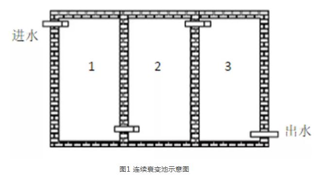 医院放射性污水处理优化设计