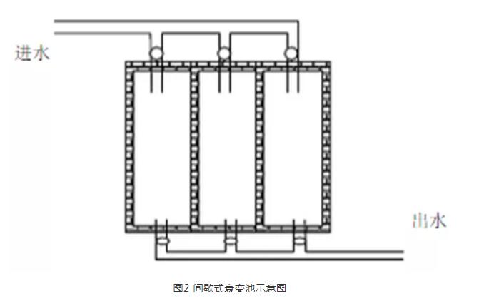 医院放射性污水处理优化设计