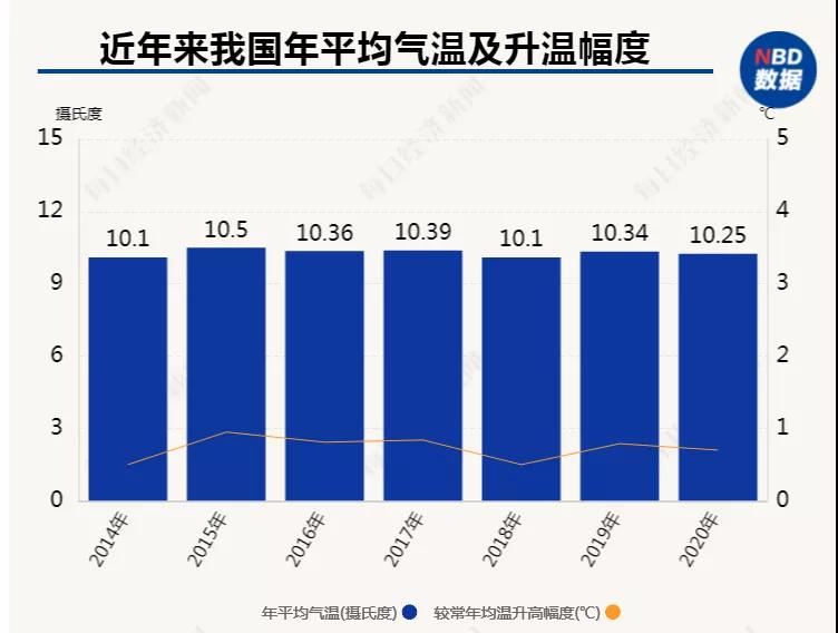 沙漠为何暴发洪水？专家解读：新疆降水平均每10年增加8.8毫米 但干旱趋势未变