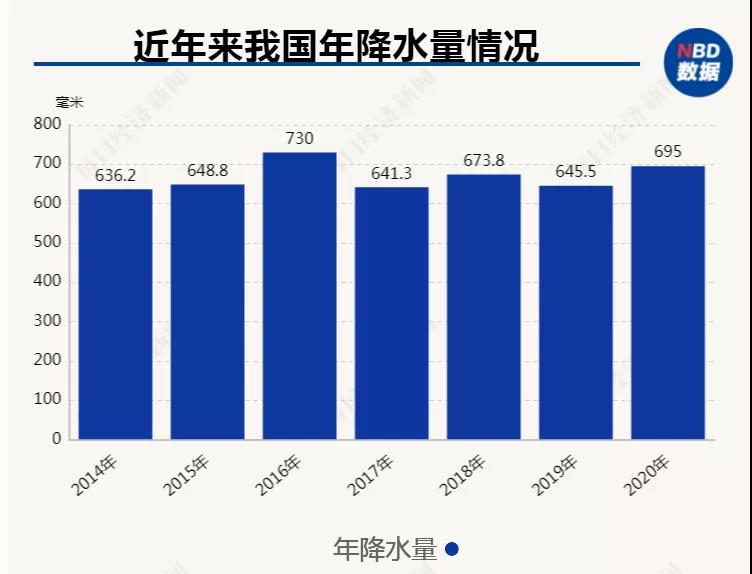 沙漠为何暴发洪水？专家解读：新疆降水平均每10年增加8.8毫米 但干旱趋势未变