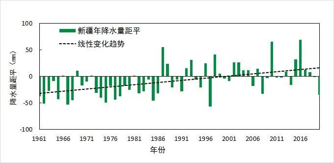 沙漠为何暴发洪水？专家解读：新疆降水平均每10年增加8.8毫米 但干旱趋势未变