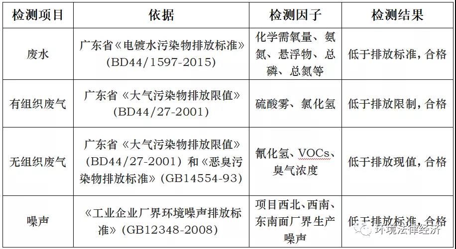 环保工程合同纠纷案例分析