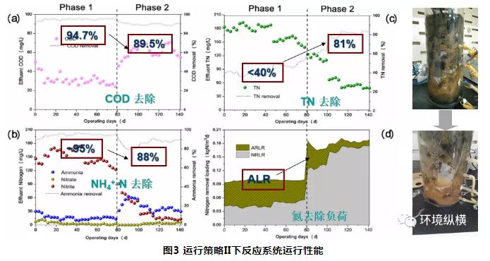 高氨氮有机废水深度处理新利器：SCONDAⓇ工艺