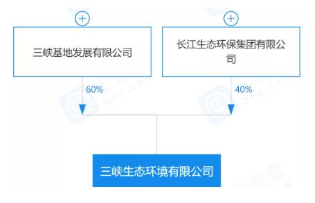 三峡集团领衔 央企国资再加码！今年以来又有这些水务集团/中心成立！