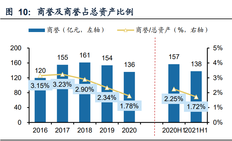 环保行业中报总结：业绩增长拐点信号强劲 碳中和开启新机遇