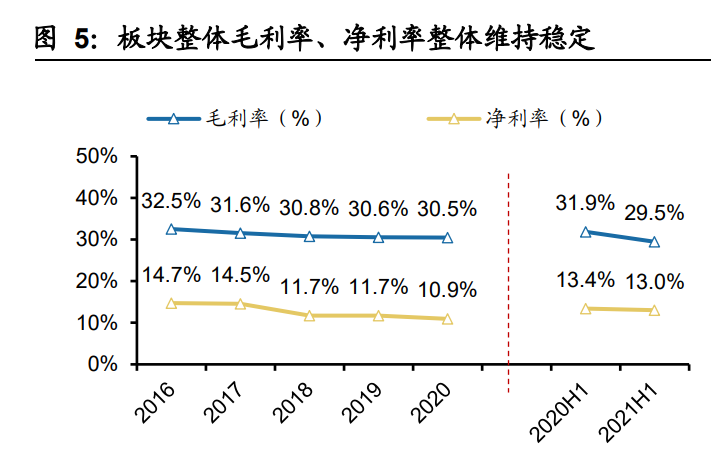 环保行业中报总结：业绩增长拐点信号强劲 碳中和开启新机遇