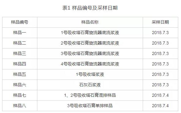 中水污泥回用对电厂脱硫过程中脱硫石膏品质的影响