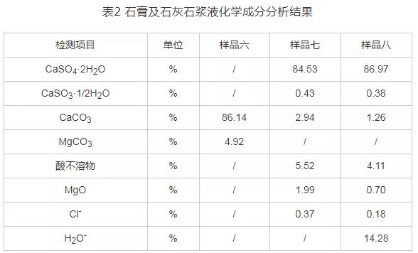 中水污泥回用对电厂脱硫过程中脱硫石膏品质的影响