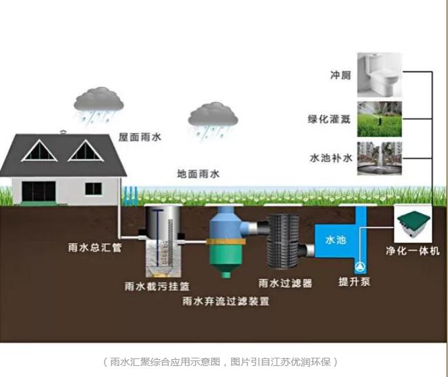 关于农村污水综合处理系统运营安全管理的探讨