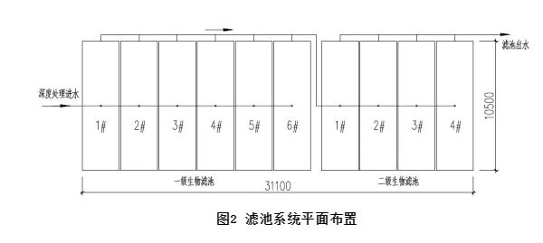 两级上向流生物滤池及模块化装备应用于污水厂提标改造的工程实例