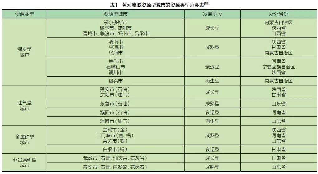 黄河流域地下水环境现状、问题与建议