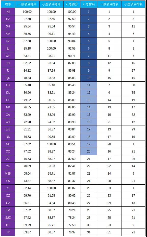 《城市优化供水接入营商环境分析报告》发布