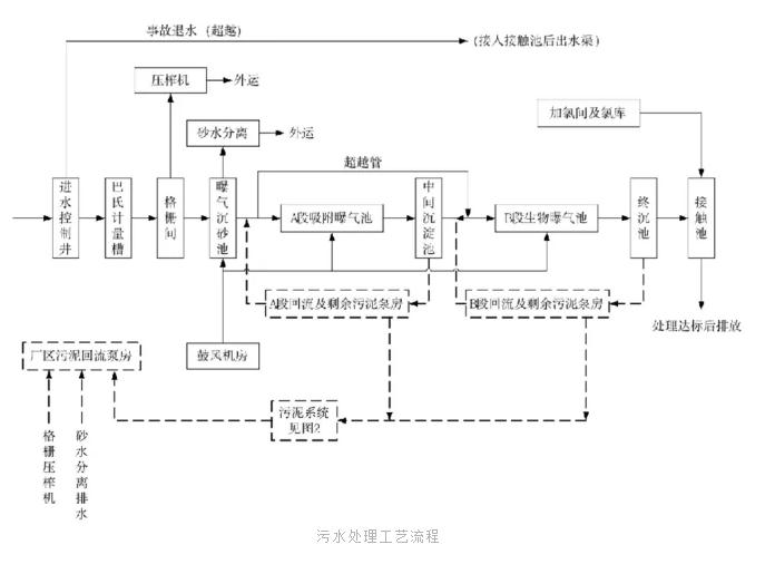 设计案例 | 污水处理厂改造中如何克服低温低碳困难